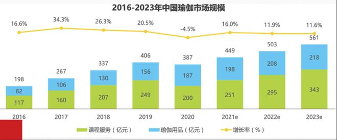 瑜伽界“爱马仕”星空体育官网暴雷你还敢办卡吗？(图8)