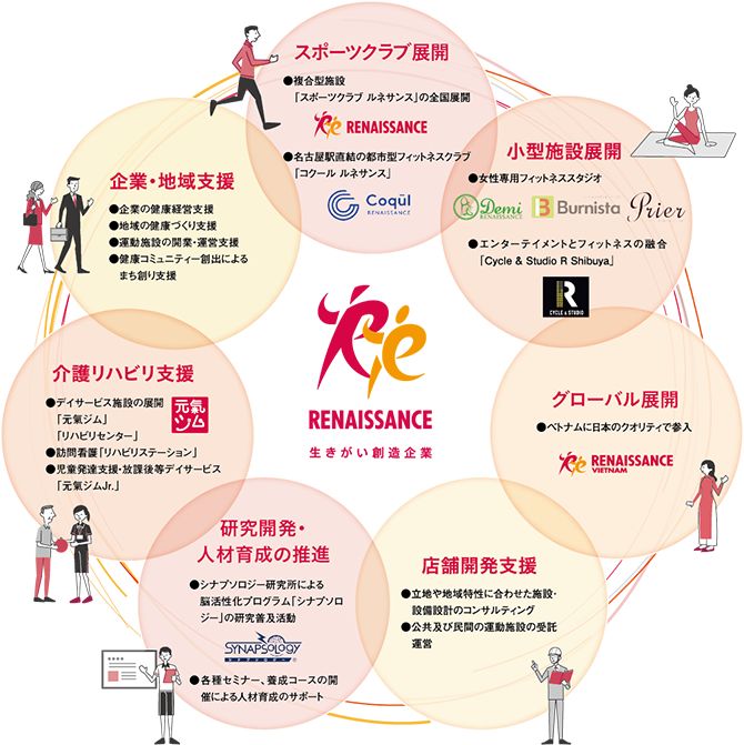 Fit情报局2019星空体育app全球健身房最强者排行榜-Top25(图14)