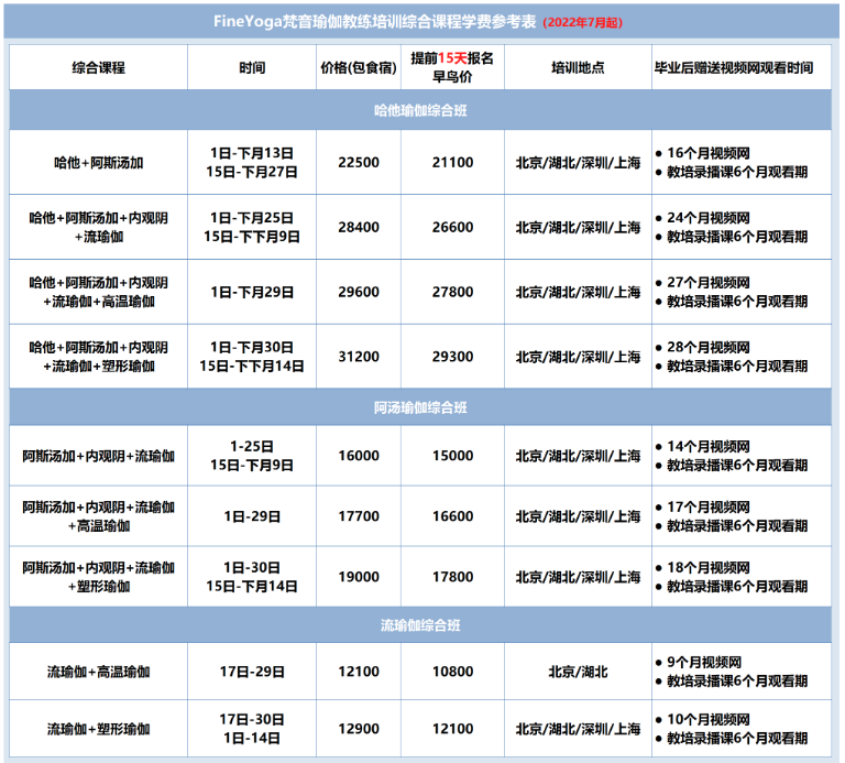 “梵音瑜伽”疑似关星空体育app店跑路！创始人发文回应 消费者称坚定维权(图4)