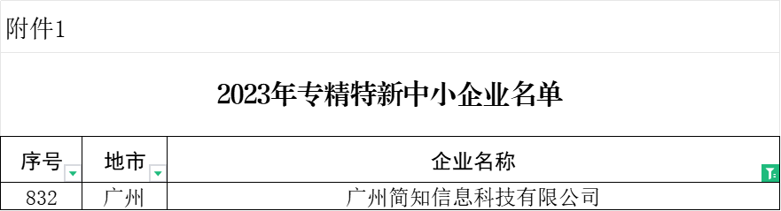 简知科技获评为2023年广东省“专精星空体育官网特新”企业(图2)