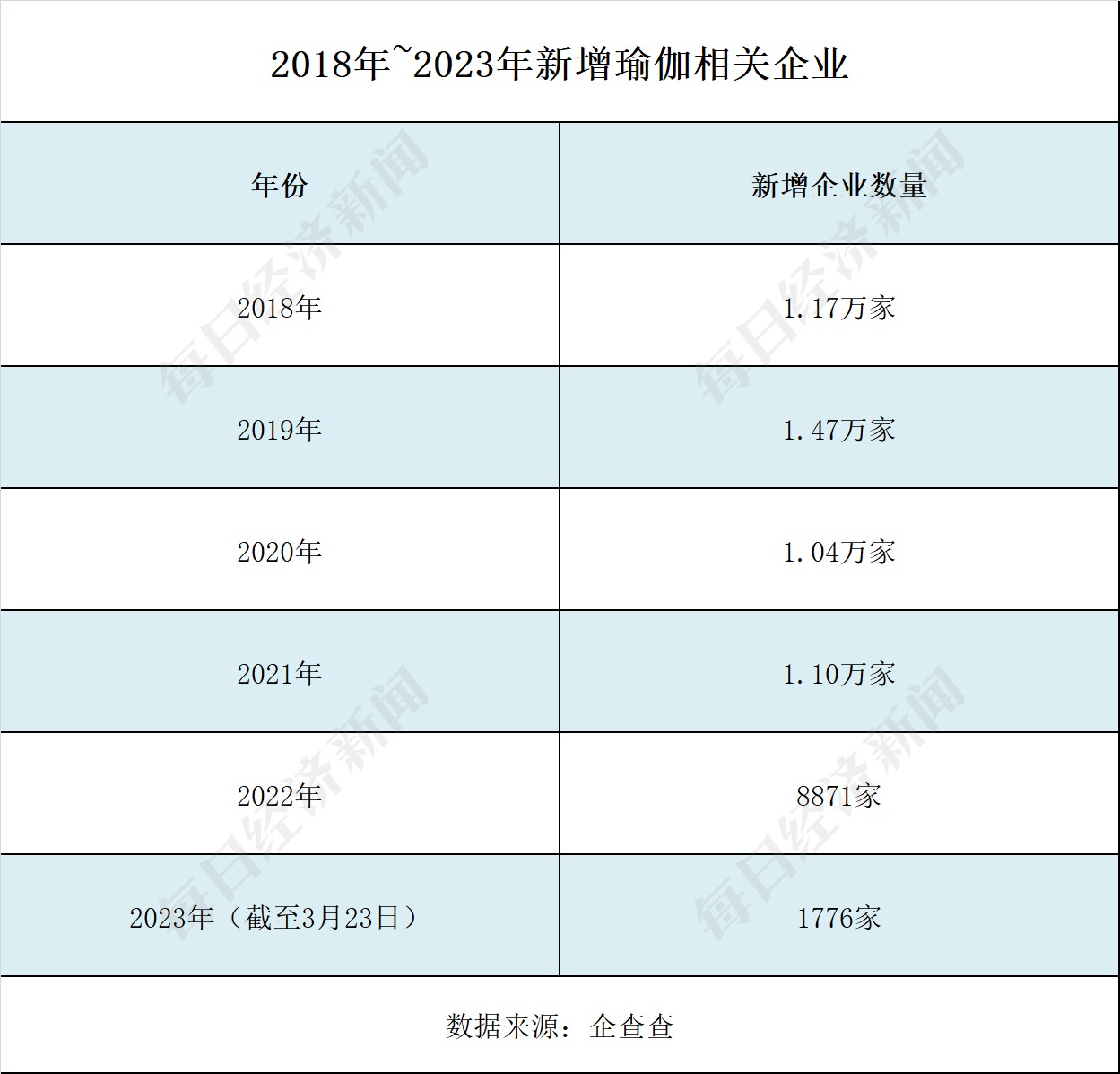 总部难觅工作人员有消费者损失超4万！“星空体育官网华南最大瑜伽品牌”回应假退费申(图3)