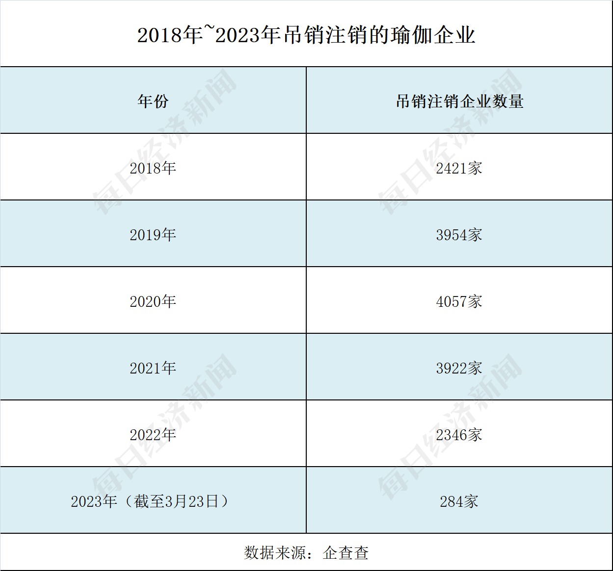 总部难觅工作人员有消费者损失超4万！“星空体育官网华南最大瑜伽品牌”回应假退费申(图4)