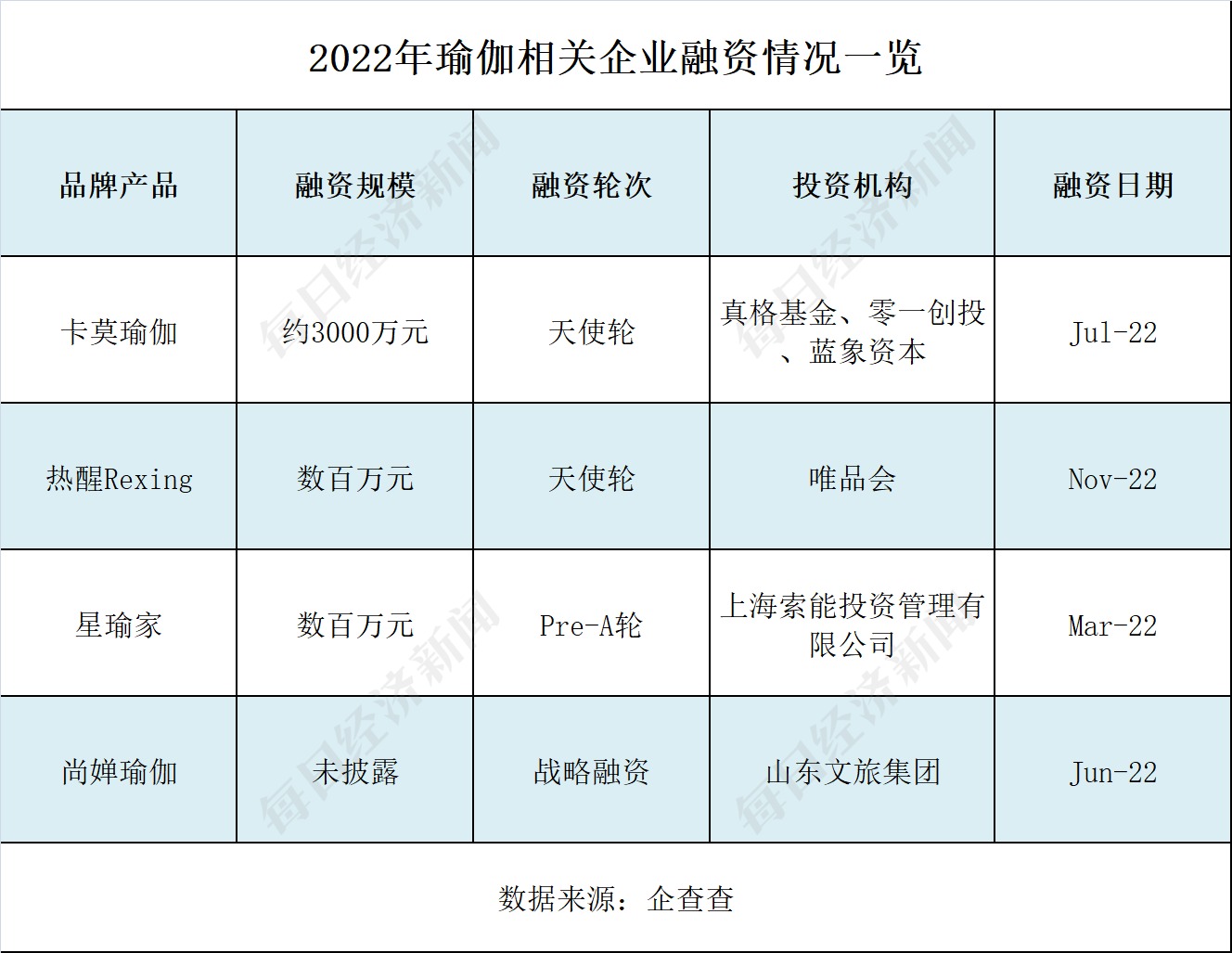 总部难觅工作人员有消费者损失超4万！“星空体育官网华南最大瑜伽品牌”回应假退费申(图5)