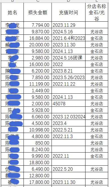 青岛一瑜伽馆突然关门！375名会员尚有32星空体育app6万元课时费未使用！又是(图2)