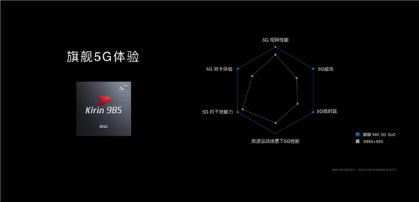 “手握985稳上985”太接地气 荣耀30星空体育中国入口系列这波高考文案火了！(图3)