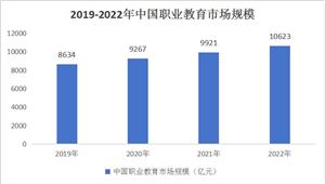 中国星空体育app普拉提行业市场投资分析及发展前景预测(图7)