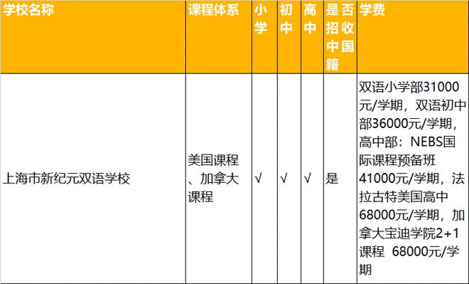 魔都100+国际学校学费信息大星空体育app平台汇总！上海原来真的那么贵！(图12)