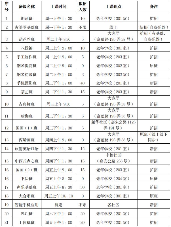 老年学校开星空体育中国入口班啦！免费学古筝、八段锦、瑜伽……速看→(图1)