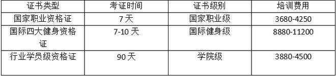 广星空体育中国入口州瑜伽教练培训中心在哪(图2)