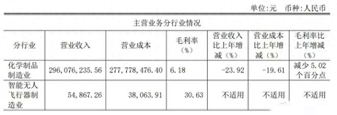 鲁山715万雕塑输得彻底!同为贫困县平舆花3亿买5000星空体育在线入口架无人机(图4)