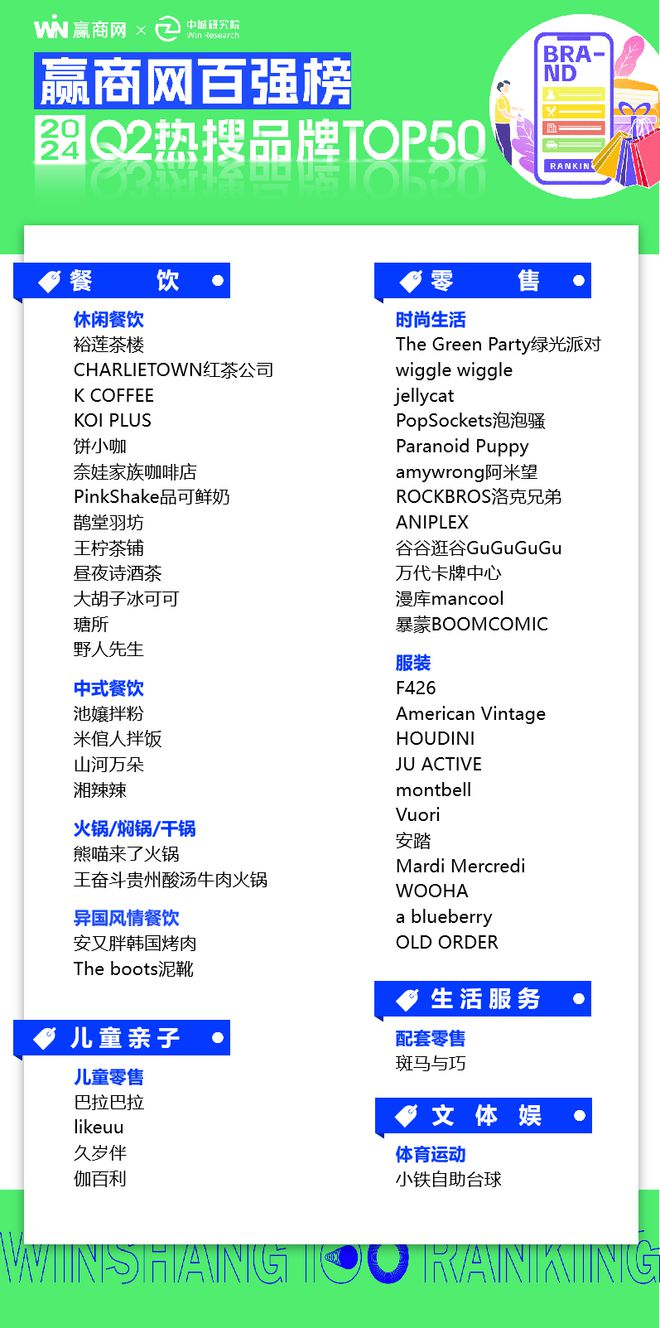 2024Q2热搜品牌TOP50哪些上榜玩家最ci星空体育官网ty(图1)