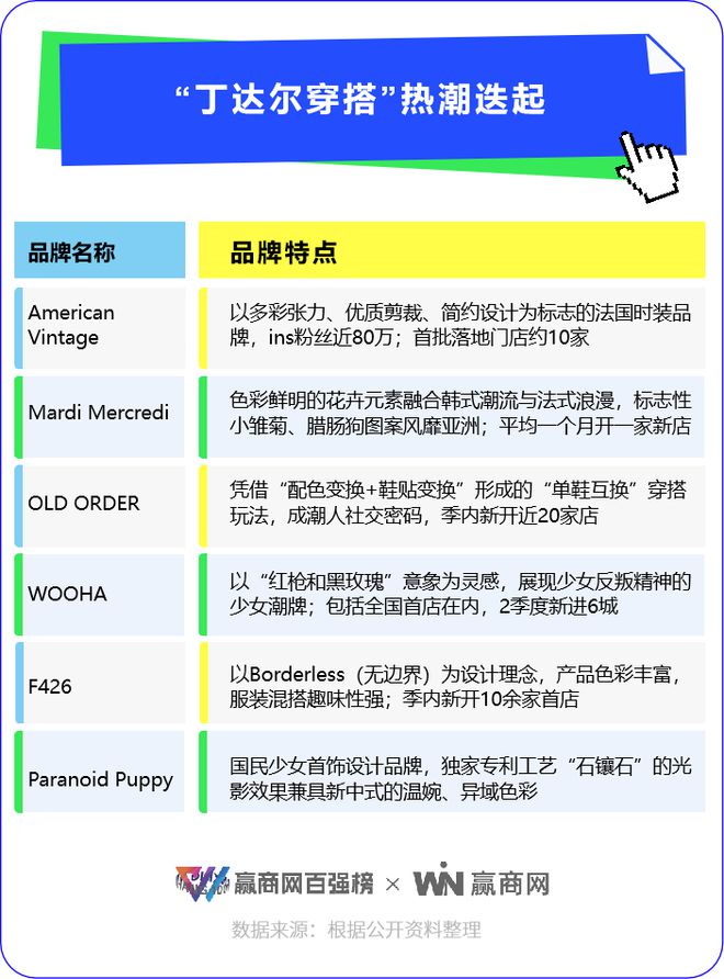 2024Q2热搜品牌TOP50哪些上榜玩家最ci星空体育官网ty(图2)