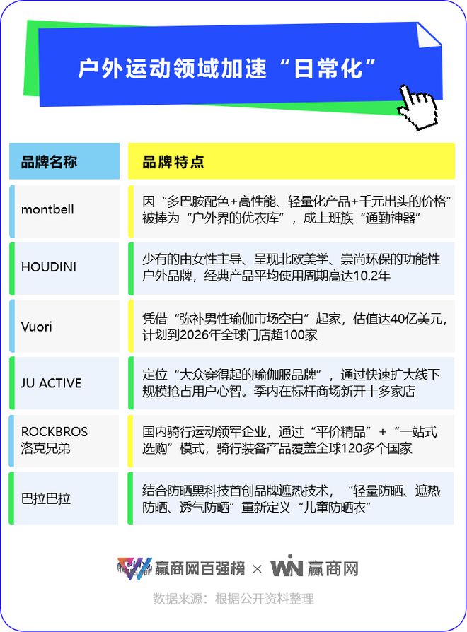 2024Q2热搜品牌TOP50哪些上榜玩家最ci星空体育官网ty(图5)