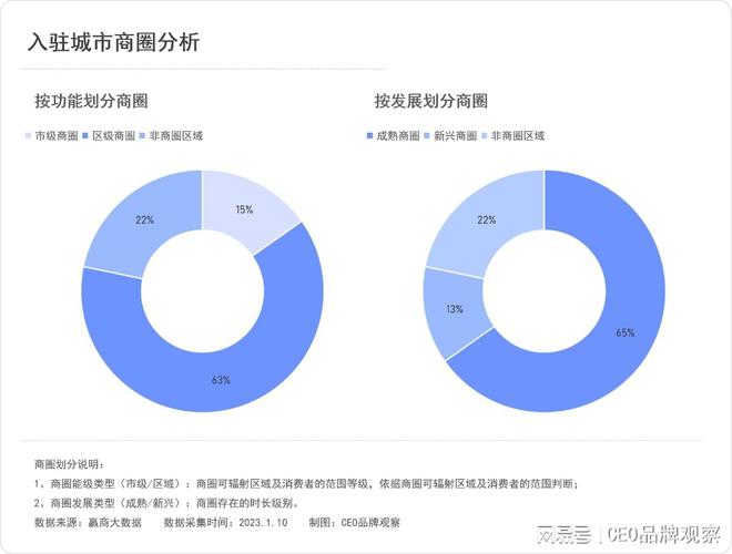 拉伽瑜伽：7年近300家店50万会员星空体育中国入口40%复购率目标国内标杆品牌(图13)