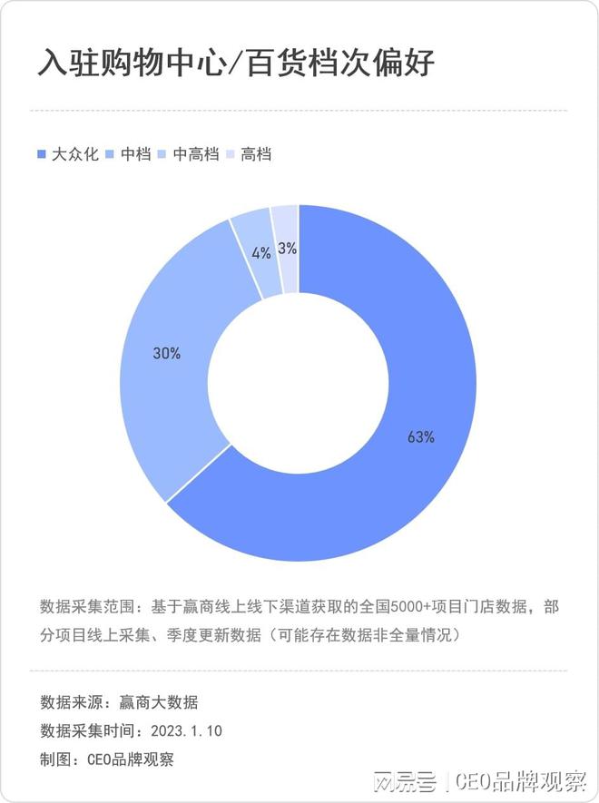 拉伽瑜伽：7年近300家店50万会员星空体育中国入口40%复购率目标国内标杆品牌(图14)