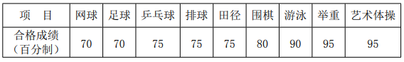 陕西师范大学2021年运动训练专业星空体育中国入口招生简章(图3)