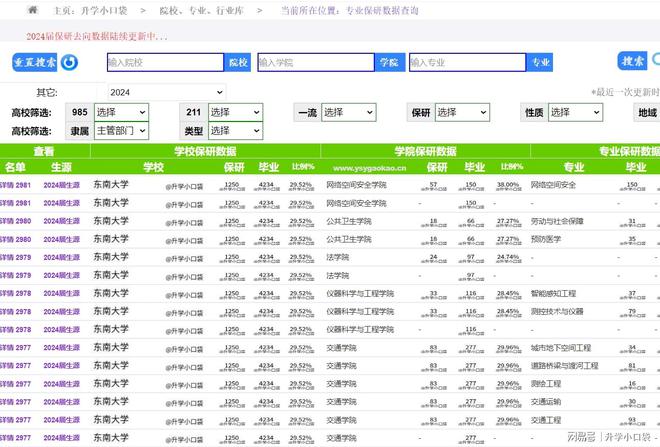 东南大学2024保星空体育app平台研数据(图4)