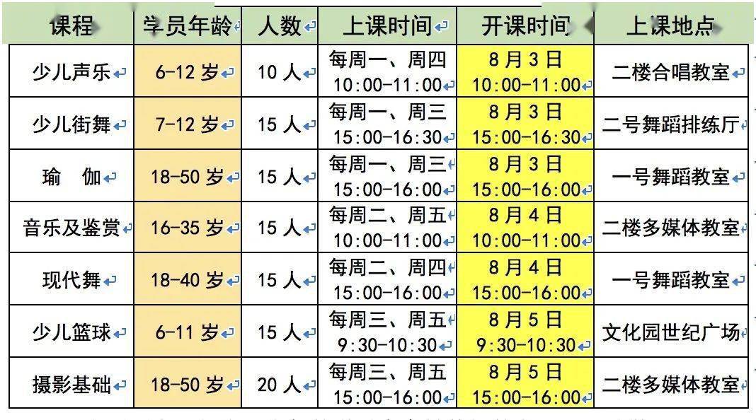 【开课通知】“艺·课堂”公益培训第二期课程即将开班立刻抢星空体育官网课！(图1)