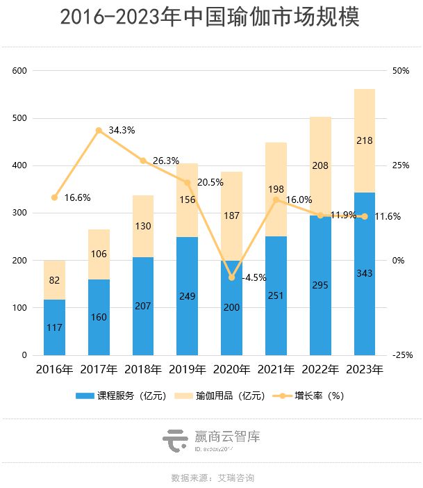 Mall里的瑜伽生意解读：星空体育app平台梵音倒了新兴玩家迅速占位(图1)