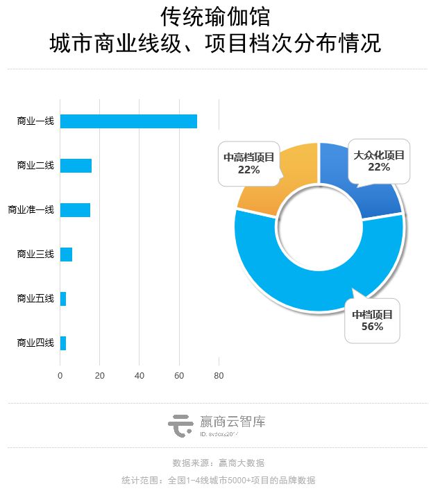 Mall里的瑜伽生意解读：星空体育app平台梵音倒了新兴玩家迅速占位(图7)