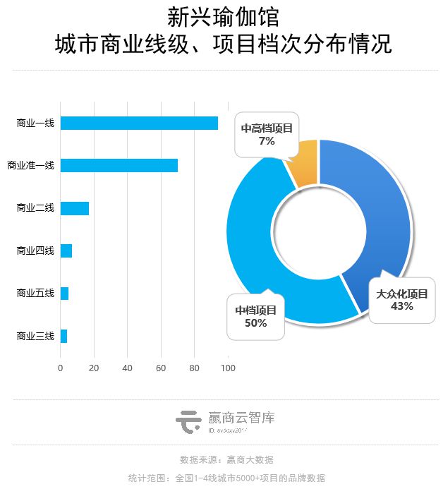 Mall里的瑜伽生意解读：星空体育app平台梵音倒了新兴玩家迅速占位(图10)