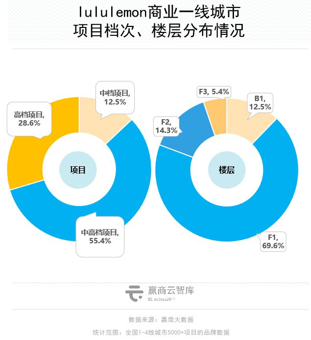 Mall里的瑜伽生意解读：星空体育app平台梵音倒了新兴玩家迅速占位(图13)