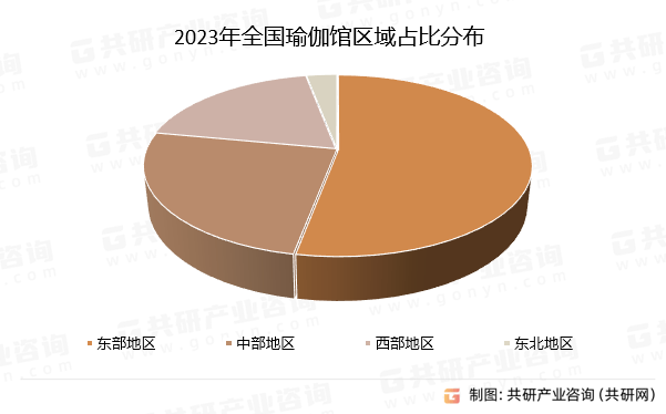 中国瑜伽普拉提场馆行业市场供需态势及市星空体育app平台场趋势预测报告(图1)