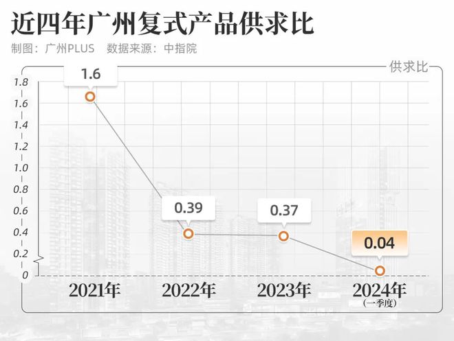 独领长隆万博！这个超级IP制星空体育官网造机你可以永远相信！(图7)