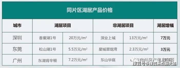 合景臻尚溋府售楼处电话售楼中心电话楼盘百科首页网站24小时星空体育app平台热线(图3)