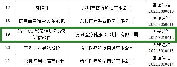 进击的大厂！首星空体育官网个拿下第三类医疗器械证(图2)