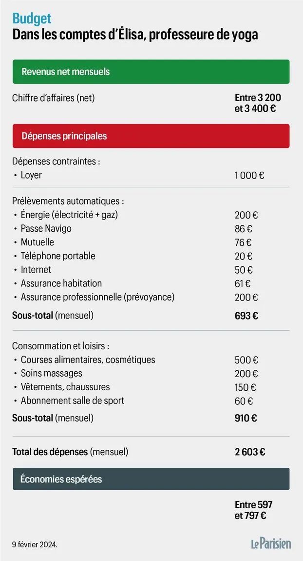 瑜伽老师亲星空体育在线入口口讲述行业艰难：月入3000欧元却陷入困境(图2)