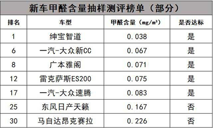 智道合体普拉提北京汽车“智道舒活瑜星空体育官网伽”要让女性出行舒适balance(图8)