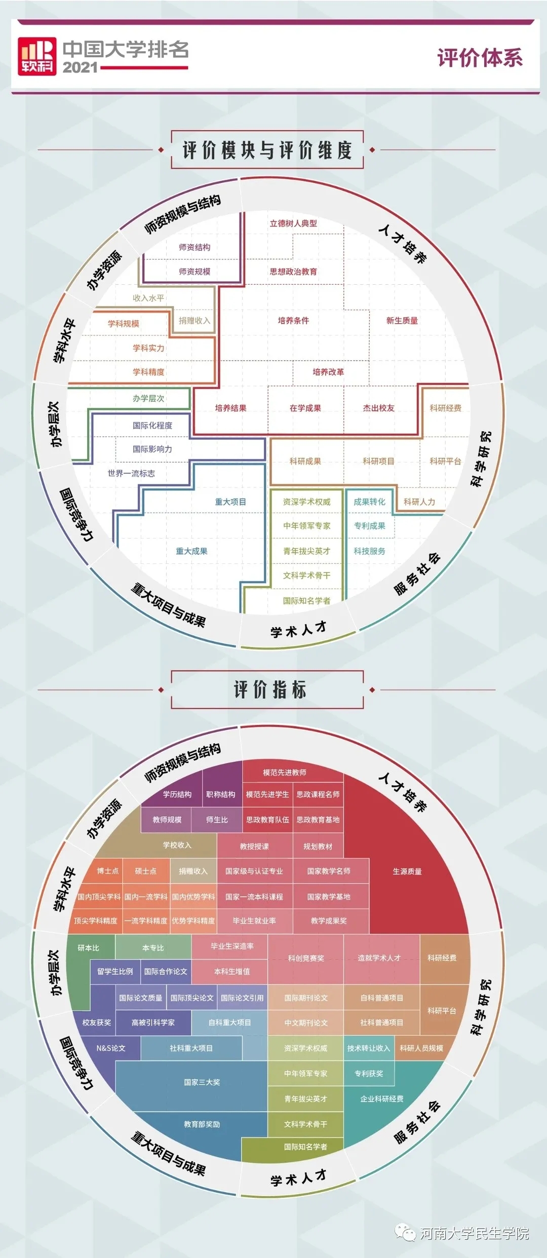 全国第八！全省第一！河南开封科技传媒学院在这个排星空体育官网名中名列前茅(图2)