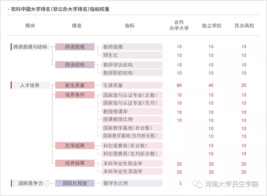 全国第八！全省第一！河南开封科技传媒学院在这个排星空体育官网名中名列前茅(图3)