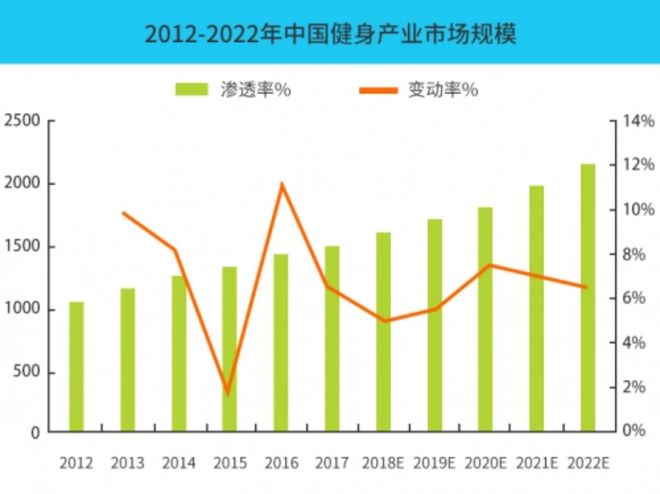 入行全能健身教练需要哪些准备星空体育官网？(图1)