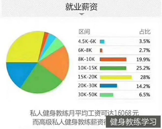 入行全能健身教练需要哪些准备星空体育官网？(图4)