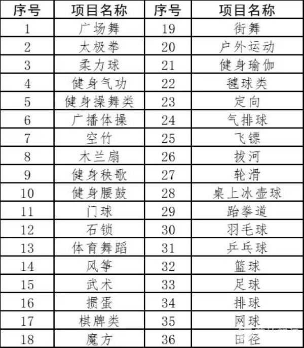 家门口就有免费“私教” 想练什么你星空体育中国入口来选(图3)