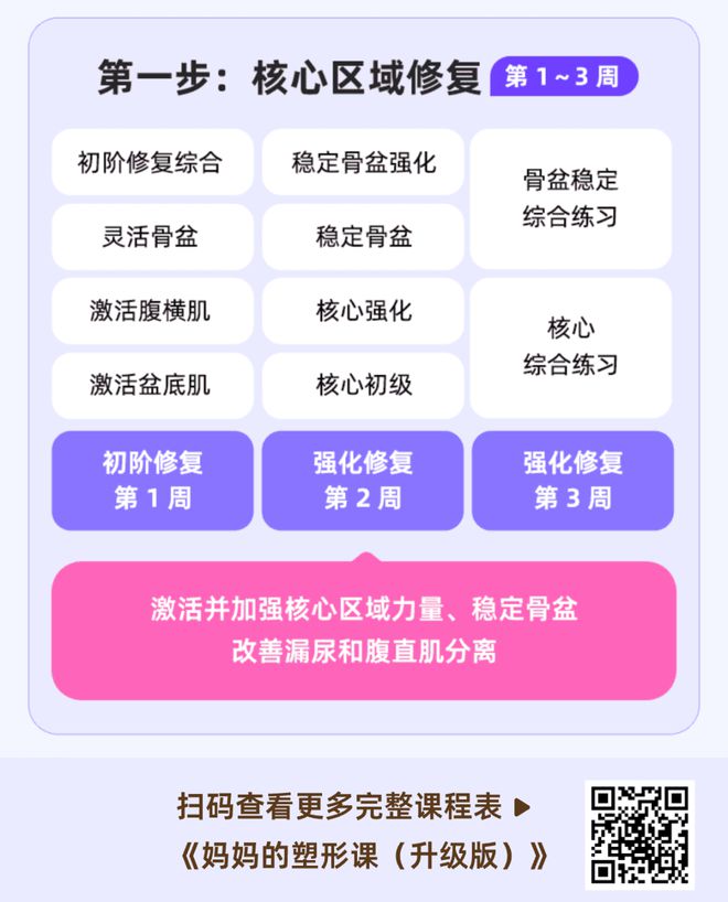 生娃后肚子大胯变宽？别着急瘦身可能会受伤星空体育app！(图11)