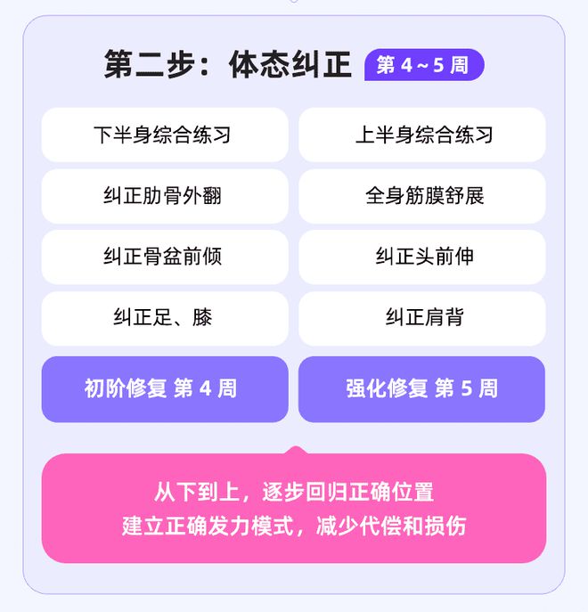 生娃后肚子大胯变宽？别着急瘦身可能会受伤星空体育app！(图12)