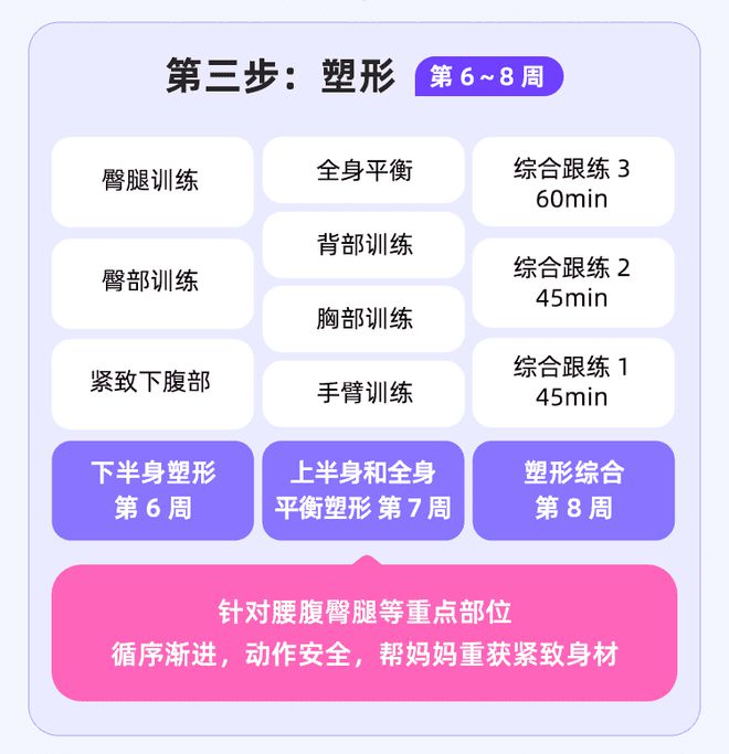 生娃后肚子大胯变宽？别着急瘦身可能会受伤星空体育app！(图14)