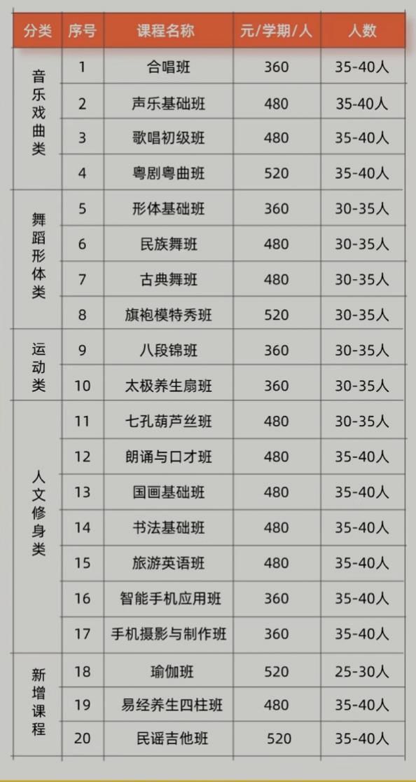 吃老年饭堂住养老公寓？这星空体育官网地址届年轻人真会玩(图2)