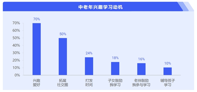 简橙中老年瑜伽总教头王蕊：兴趣瑜伽助力中老年人星空体育中国入口追寻幸福(图1)