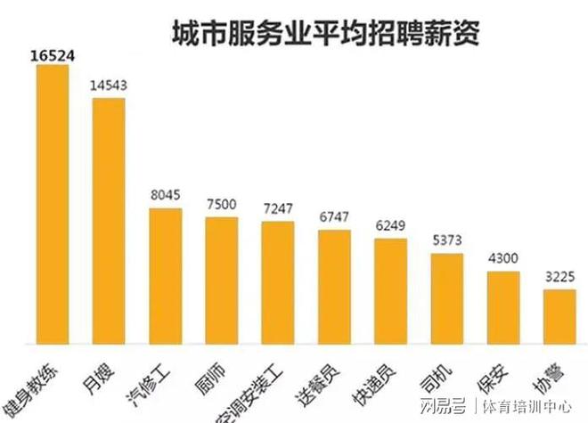 为什么健身教星空体育官网地址练员年年就业热度只增不减你想知道的都在这里！(图1)