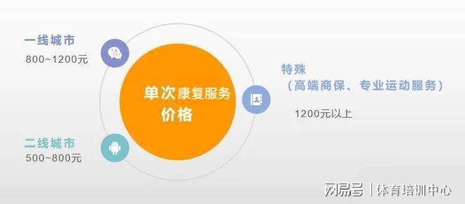 为什么健身教星空体育官网地址练员年年就业热度只增不减你想知道的都在这里！(图2)