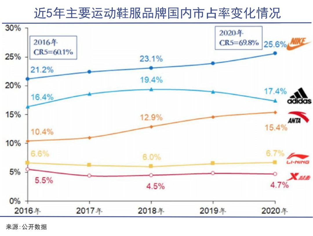 运动品牌的护城河为何这么星空体育在线入口深(图1)