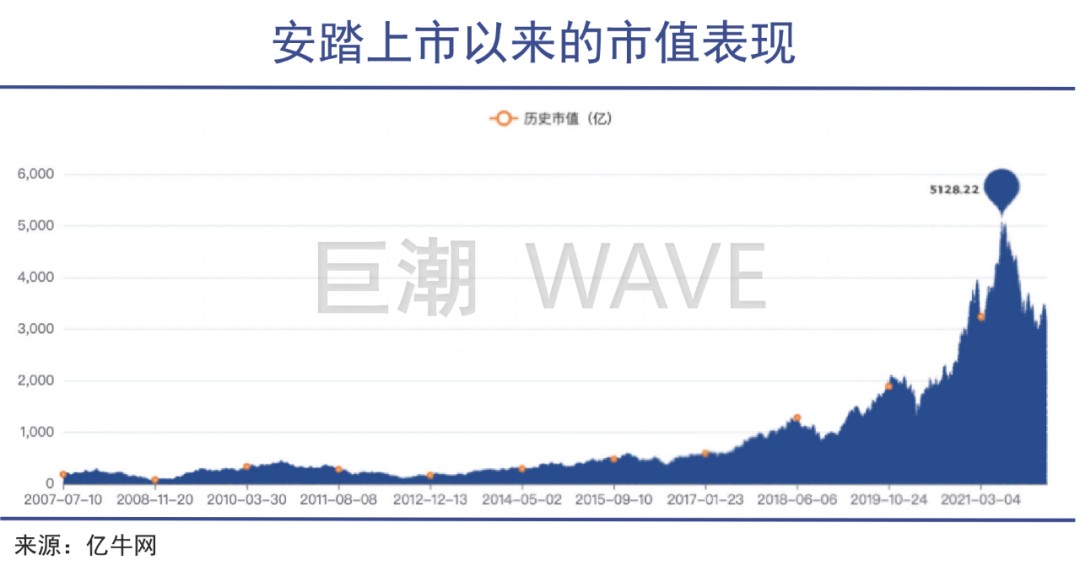 运动品牌的护城河为何这么星空体育在线入口深(图4)