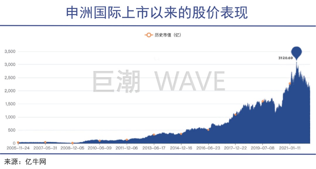 运动品牌的护城河为何这么星空体育在线入口深(图2)