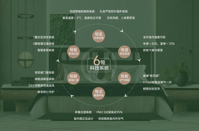 白桦林天成售楼处电话-白桦林天成官方发布-白桦林天成202星空体育app平台4百(图12)