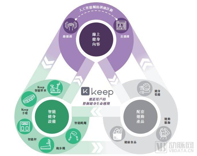 Keep们的生意陷入星空体育官网地址“进退两难”(图1)