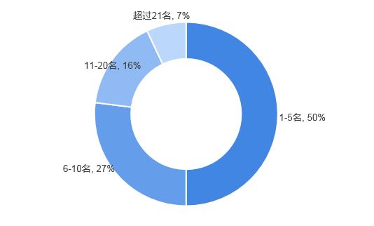 老师您星空体育app平台好您对瑜伽行业目前变相风气愈演愈烈怎么看？(图2)